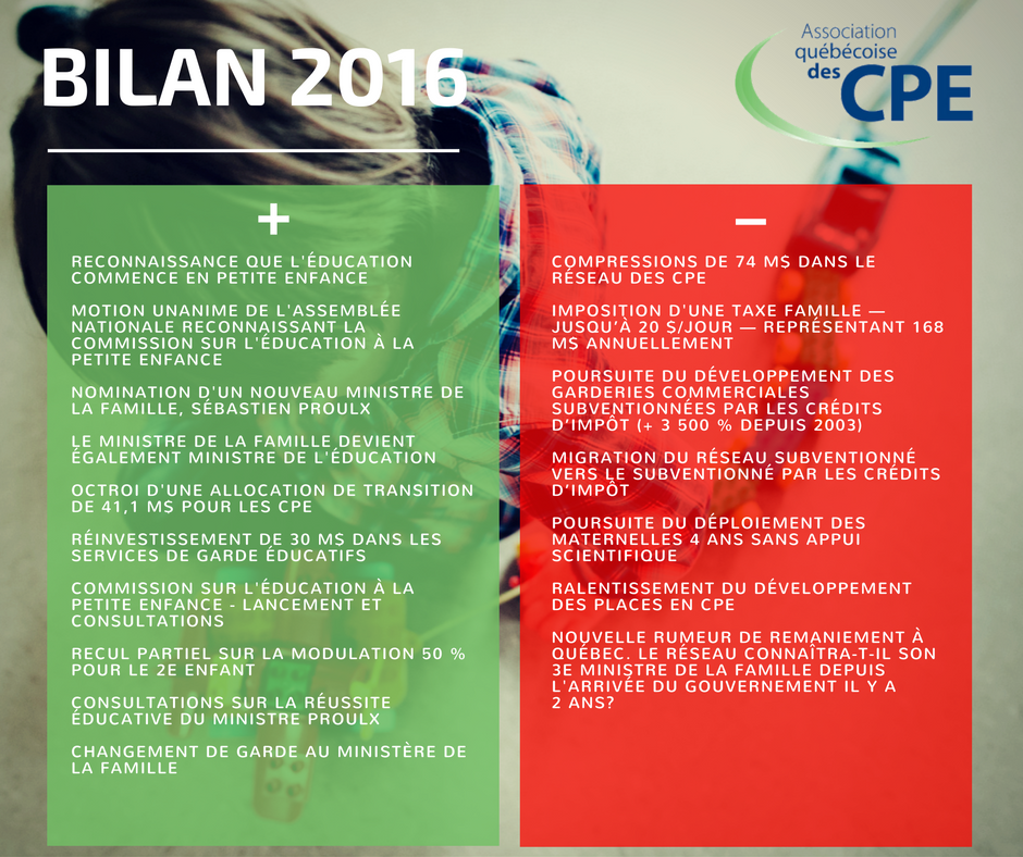 Le bilan 2016 en un coup d’oeil!